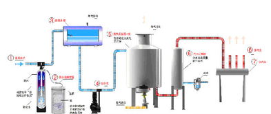 0.5噸電加熱蒸汽鍋爐價格、廠家及圖片信息概覽